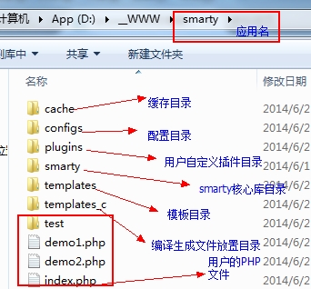 目录结构